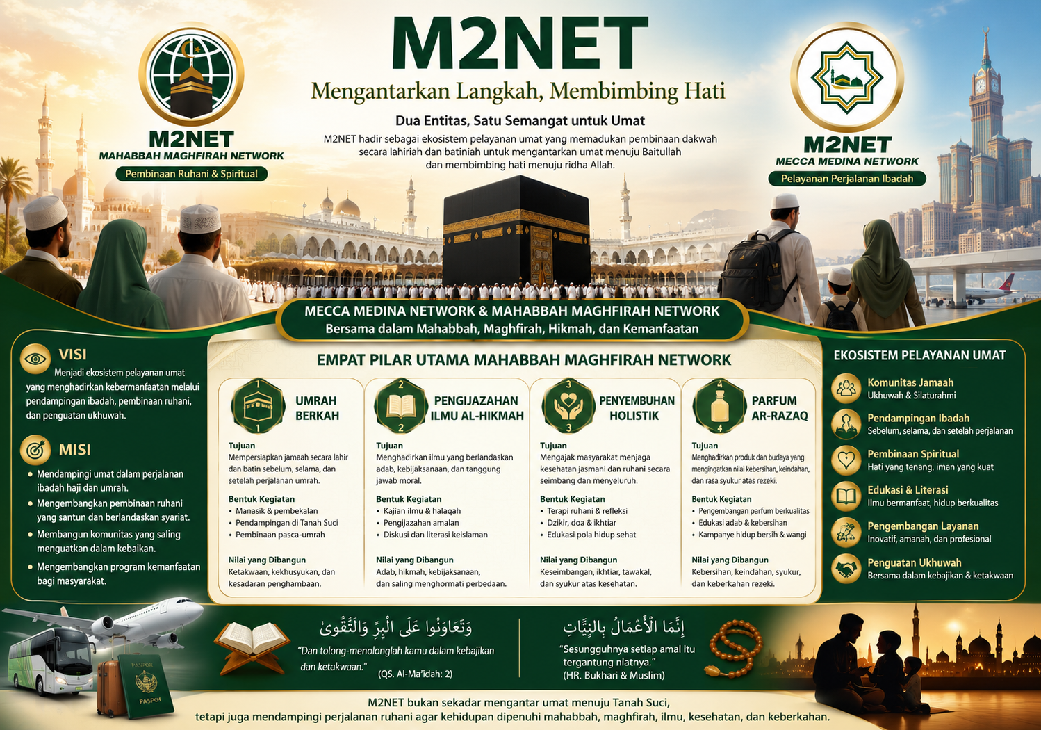 M2NET dari perjalanan menuju Baitullah hingga pembinaan ruhani berkelanjutan.