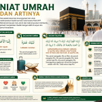 Jamaah umrah berdoa di depan Ka'bah sebagai gambaran niat umrah dan artinya.