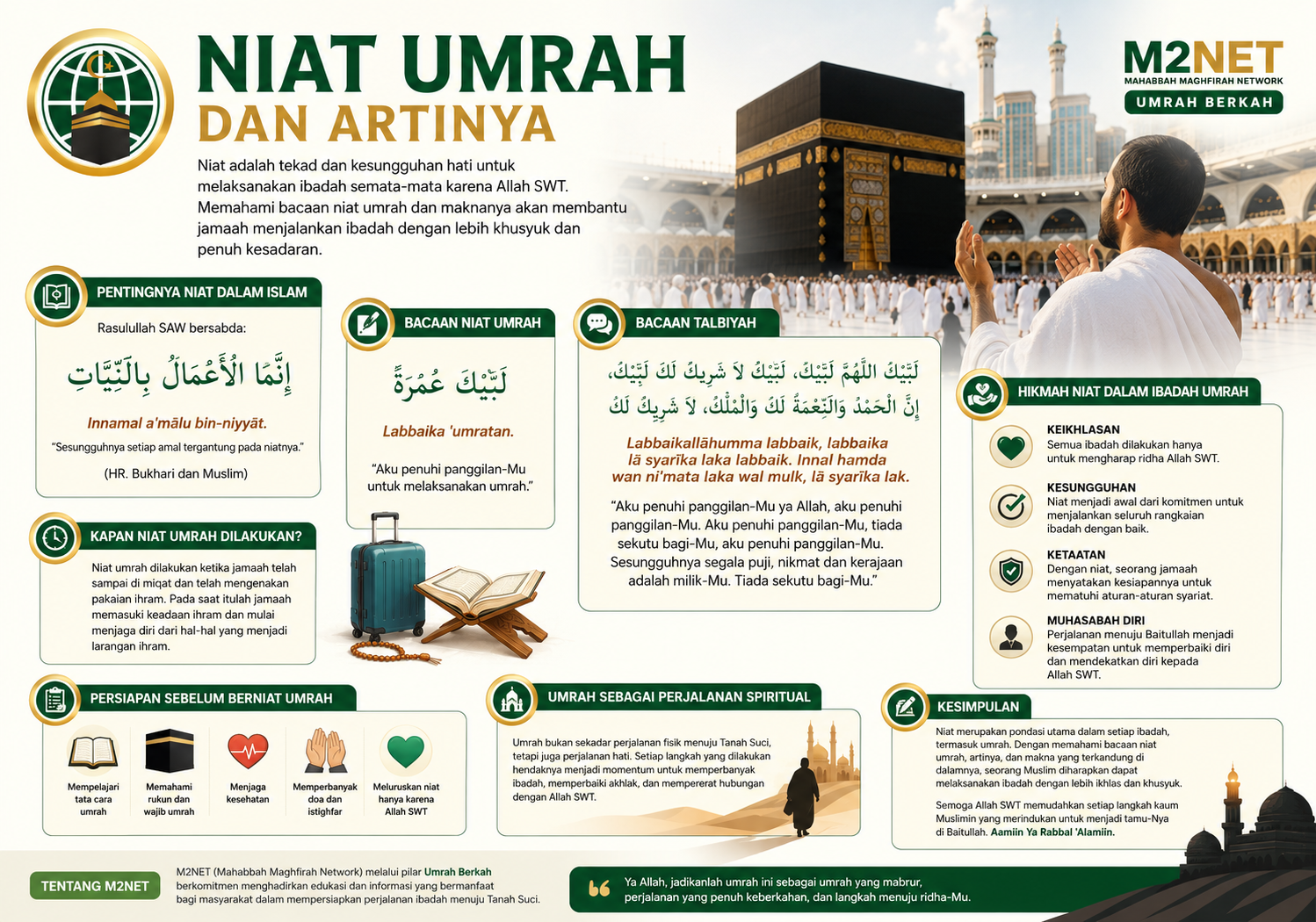 Jamaah umrah berdoa di depan Ka'bah sebagai gambaran niat umrah dan artinya.